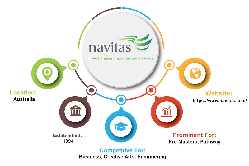 Du học cùng Navitas Group